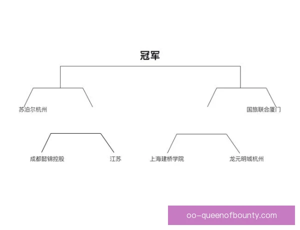 争冠球队进攻宽度利用，边路拉扯创造中路空当